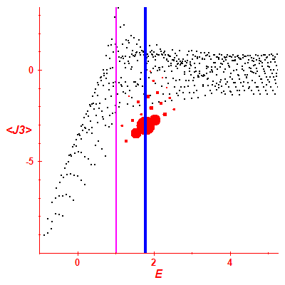 Peres lattice <J3>